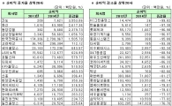 [12월 결산법인]코스피 2014년 연결실적 순이익 증감률 상하위 20개사 