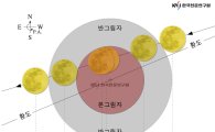 “달, 붉은 꽃잎에 물들다” 순천시 개기월식 공개 관측회 개최