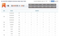 연금복권 1·2등 동시당첨 행운아…연금에 일시금까지 '수령액' 얼마?