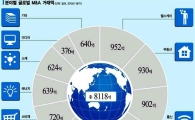 저성장의 벽을 넘어라…M&A로 퀀텀점프