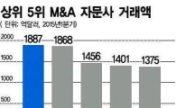 53조원 메가딜에 투자은행이 빠졌다