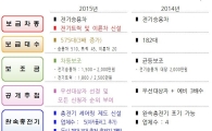 서울시, 올해 전기車 575대 보급…최대 2500만원 보조