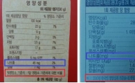 영유아 과자인데 나트륨 함량은 '성인' 기준?