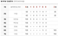연금복권 197회 당첨번호 공개…20년간 받는돈 세금떼도