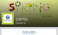 신한카드, 페이스북 전체 팬 수 50만명 넘어서…업계 최대