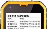 중국발(發) '블랙홀'…스마트폰 부품 '폭풍흡입'