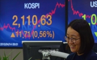 [포토]코스피, 파죽지세로 2110선도 돌파 