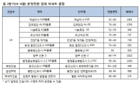 5년 후면 내집되는 '분양전환 아파트' 인기