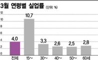 '밥그릇' 대타협 삐걱댄 3월…청년실업률 두달 연속 두 자릿수(종합)