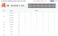'198회차' 연금복권, 1등 당첨번호  '5조789061번'과 '6조315153번'