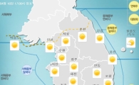 [날씨]17일 전국 대체로 맑아…일부 지역 옅은 황사