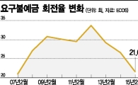 꽂아놓고 안쓰는 돈