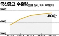 디자인 기술력 향상에…금고수출 대박