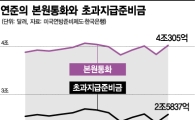 [금융뒷談]美 씨앗머니, 인플레 빅뱅의 씨앗?