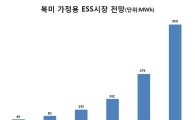 LG화학-이구아나, 북미 ESS사업 협력 MOU 체결 
