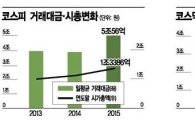 [IPO경제학]IPO란 이름의 '企UP'로켓