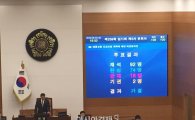 서울시 내년 예산 27.5조 확정…대정부 충돌 예고