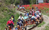 [포토]곡성 섬진강 레일바이크 타고 봄을 만끽하는 어린이들