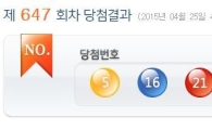 나눔로또 제 647회 당첨번호, 5·16·21·23·24·30 보너스 29…당첨금은?