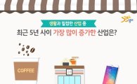 '커피에 빠진' 경기도…커피전문점 매일 3개씩 생겨
