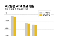 은행 ATM기 年700개 사라졌다