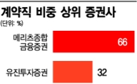 '장그래' 같은 계약직…메리츠證엔 절반 넘어
