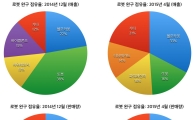 올해 어린이날 장난감 선물 1위 '카봇'