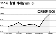 '과열'과 '기우' 사이‥說說 끓는 증시