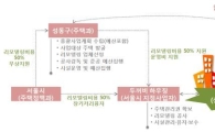성동구, 가정폭력 피해여성 위한 안심주택 마련