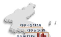 [공동주택공시]혁신도시·관광호황에 대구·제주·경북 집값 날았다