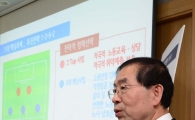 [포토]노동정책 기본계획 발표하는 박원순 시장 