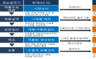 스마트제조R&D 로드맵 추진위원회 발족