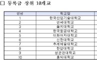 4년제 대학 99% 올해 등록금 인하·동결