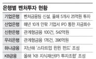 低利에 몰린 은행, '벤처 지분투자'로 살길 찾는다