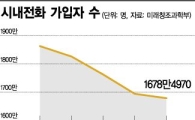 폰, 이제 손 안으로…"집 전화 사라진다"
