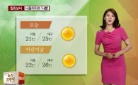 서울 낮기온 21도까지 올라 '초여름 날씨'…어린이 날은?