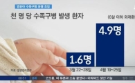 수족구병 이른 유행, 치료제 없어 예방이 가장 중요