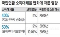 여야, 연금법 '치킨게임'…국민연금 소득대체율이란