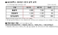 조이맥스, 1분기 영업손 12.4억…적자지속
