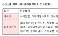 네이버·다음카카오, 인수합병 무기로 '영역다툼'
