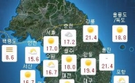 [오늘날씨] '낮 최고 27도' 때 이른 더위…일교차 커 건강 유의