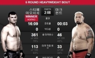 세월 앞에 무너진 마크헌트, UFC서 미오치치에 완패