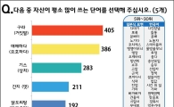'구라' '애매' '기스'…대학생이 가장 많이 쓰는 일본어