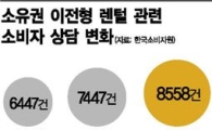 안마의자 위약금 여전히 과다
