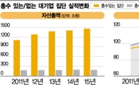 결단과 소신의 경제학…오너는 '매출'이었다