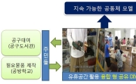 성북구 아파트 절전 통해 경비원 고용 보장 