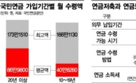 [연금의 재발견]30년 退生, 당신 절친은 연금氏