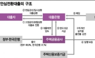 아는 만큼 안심되는 '안심전환대출'