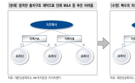하반기 최대 화두 '원샷법'에 시선집중…삼성·현대차·롯데의 선택은?