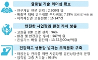 삼성SDI, '2014 지속가능성보고서' 발간…조남성 사장 "소재·에너지 시너지 극대화"